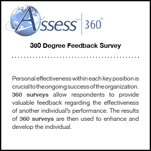 firo™ business assessment graphic Fundamental Interpersonal Relations Orientation-Behavior™